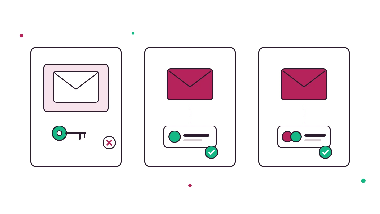 Three permission cards for a shared mailbox: a key that opens the mailbox but cannot send, a reply sent under the team identity, and a reply that shows both the person and the team