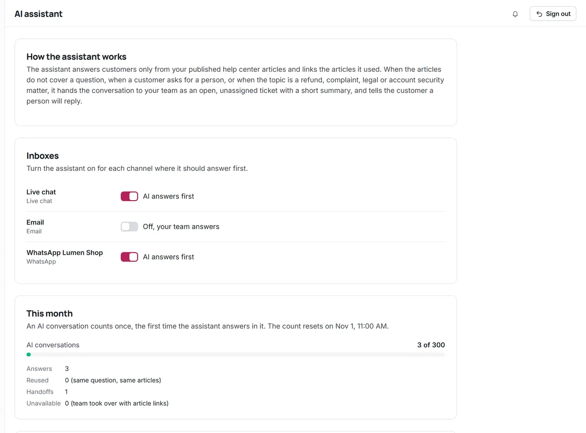 Kora Reply AI assistant settings: the AI switch per inbox, this month's AI conversations against the plan's included pool, and recent handoffs (fictional demo workspace)