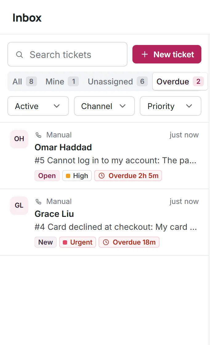 Kora Reply Overdue view listing tickets past their first reply target, labelled Overdue 2h 5m and Overdue 18m (fictional demo workspace)