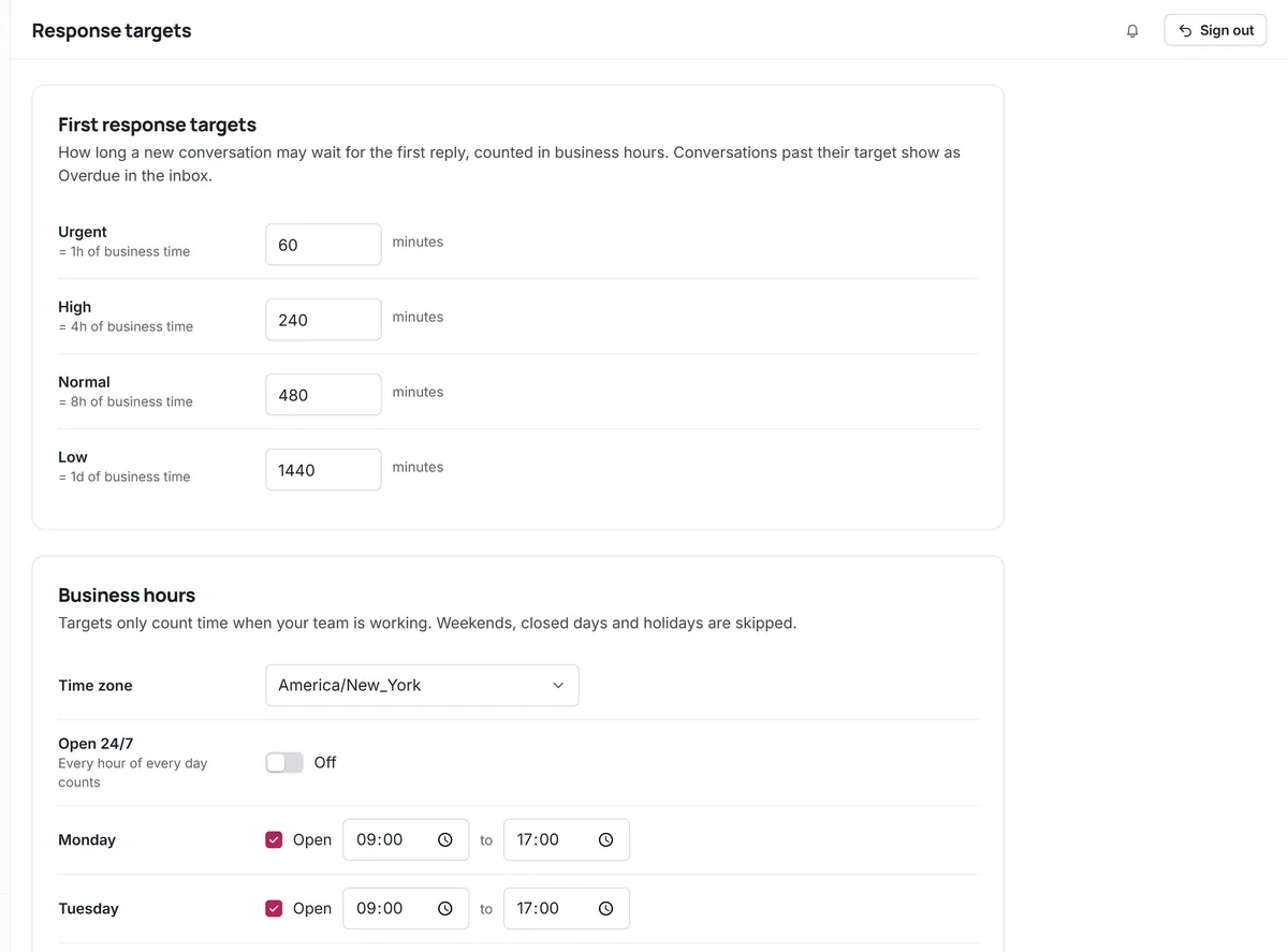 Kora Reply response target settings: first reply targets of 60, 240, 480 and 1,440 minutes for urgent, high, normal and low, and business hours per weekday in the workspace time zone (fictional demo workspace)