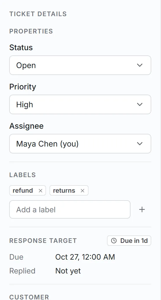 Kora Reply ticket details panel with status Open, priority High, assignee, the labels refund and returns, and the response target due date (fictional demo workspace)